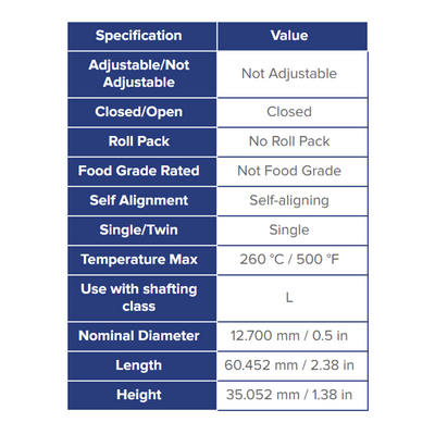 RW8V THOMSON ROLLER BEARING RW SERIES 1/2" LINEAR SELF ALIGNING NOT CORROSION RESISTANT 1370 LBF